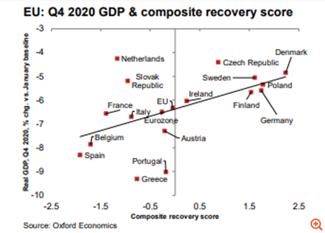 διάγραμμα Economics